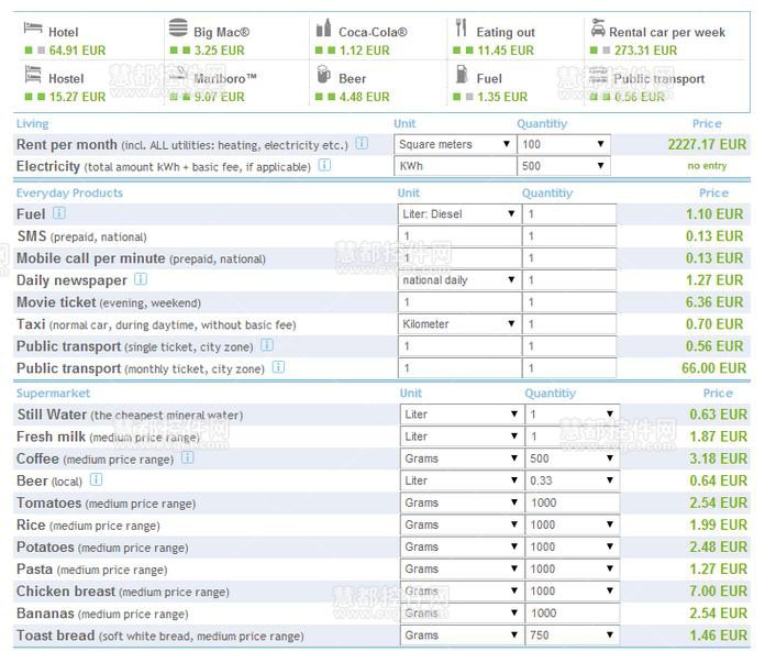 最适合软件工程师居住的10个国度